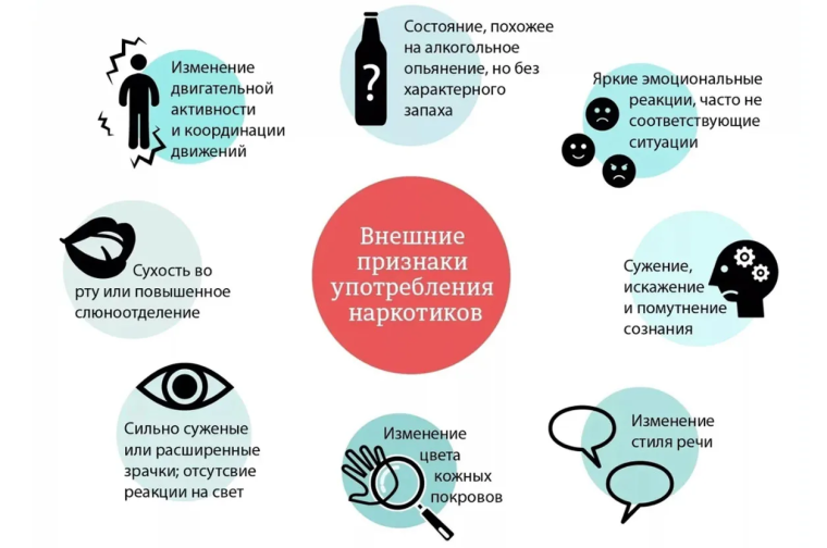 Как понять, что ребенок начал употреблять наркотика?.